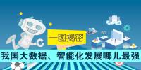 一圖揭密：我國(guó)大數(shù)據(jù)、智能化發(fā)展哪兒最強(qiáng)