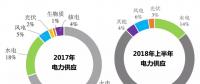 煤電、水電、核電、氣電的補貼都足額到位 為啥就拖欠可再生能源？