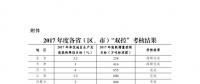 發(fā)改委：2017年度能源消耗總量和強(qiáng)度“雙控”考核結(jié)果 12?。ㄊ校┏~完成