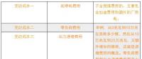 新電改下各部門扮演怎樣的角色？現(xiàn)貨市場啟動(dòng)后有什么新變化？