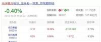 光伏最困難的時候已經(jīng)過去了？