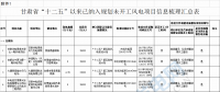 29個風電項目未開工！甘肅省公布“十二五”以來風電、光伏發(fā)電項目梳理情況