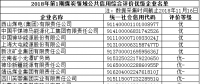 國家公共信用信息中心公布部分煤炭領域企業(yè)公共信用綜合評價結果 85家企業(yè)被評為優(yōu)級