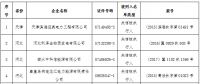 中電聯(lián)發(fā)布第一批涉電力領域失信聯(lián)合懲戒對象名單 涉及拖欠電費執(zhí)行未果等企業(yè)