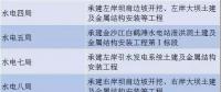 中國電建、三峽集團、葛洲壩集團決戰(zhàn)白鶴灘水電站 誰是真正的水電王牌擔當！