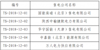 首都電力交易中心公示第六批7家涉及北京業(yè)務(wù)售電公司