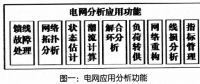 關(guān)于配電自動化試點工程技術(shù)特點及應用成效分析