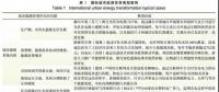 能源 | 城市級綜合能源規(guī)劃頂層設(shè)計(jì)及政策機(jī)制