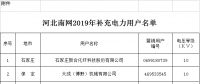 河北南網(wǎng)補充公示2019年電力直接交易準(zhǔn)入企業(yè)名單