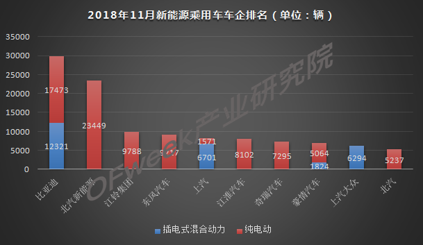 今年車市負(fù)增長(zhǎng)已成定局，新能源是帶動(dòng)增長(zhǎng)主力軍