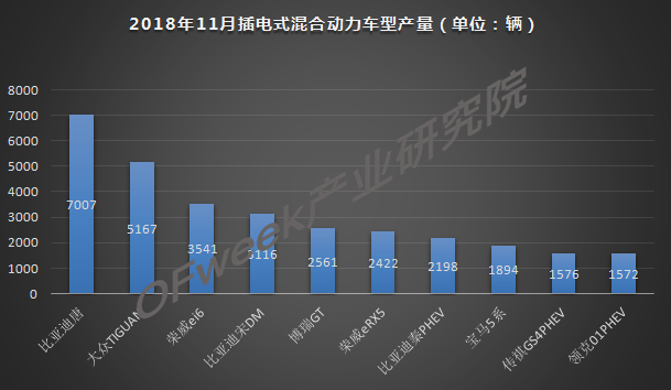 今年車市負(fù)增長(zhǎng)已成定局，新能源是帶動(dòng)增長(zhǎng)主力軍