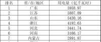 山東結(jié)束2019年跨省電力用戶綁定 即將啟動省內(nèi)電力市場交易