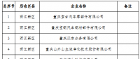 279家！重慶公示2019年一季度及年度電力直接交易試點(diǎn)擬準(zhǔn)入新增企業(yè)名單
