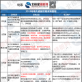 新能源消納、綜合能源服務(wù) 儲能可以參與哪些地區(qū)電力市場？
