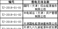 71家！天津首批售電公司名單 1月4日前需提交入市協(xié)議