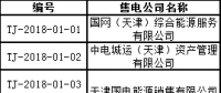 71家！天津首批售電公司名單 1月4日前需提交入市協(xié)議