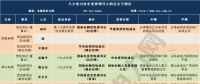 最新電力央企領(lǐng)導(dǎo)人人事表來襲 “華電+大唐”、“華能+大唐”還有望嗎？