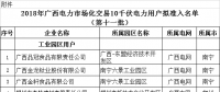 廣西壯族自治區(qū)《關(guān)于擬列入2018年廣西電力市場化交易10千伏電力用戶準入名單（第十一批）的公示》