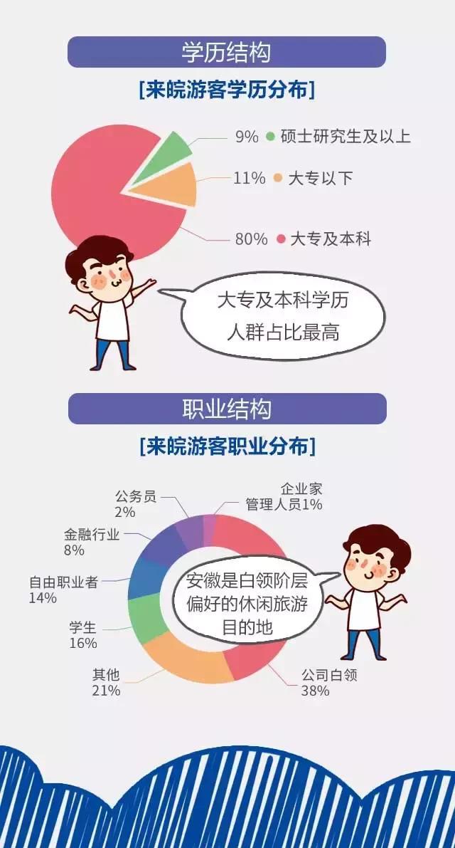 2018安徽旅游市場大數(shù)據(jù)報告，新鮮出爐！