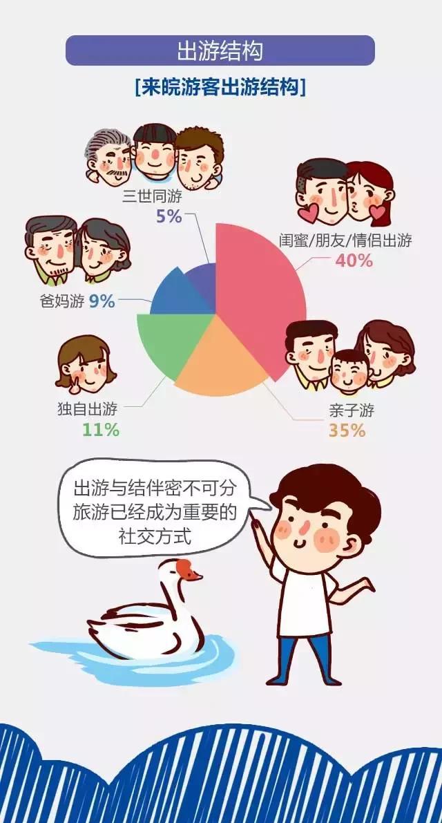 2018安徽旅游市場大數(shù)據(jù)報告，新鮮出爐！