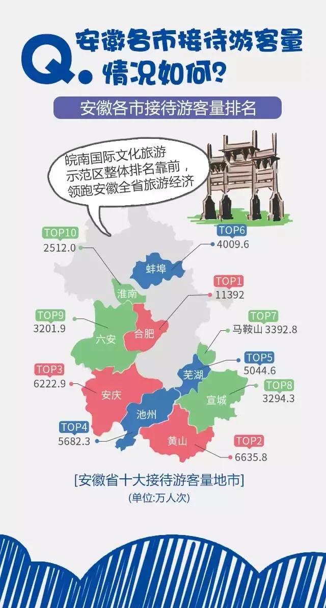 2018安徽旅游市場大數(shù)據(jù)報告，新鮮出爐！