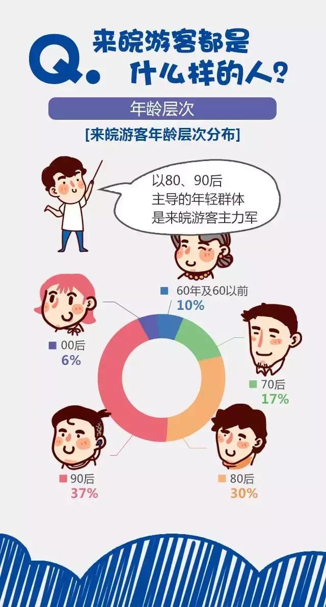 2018安徽旅游市場大數(shù)據(jù)報告，新鮮出爐！