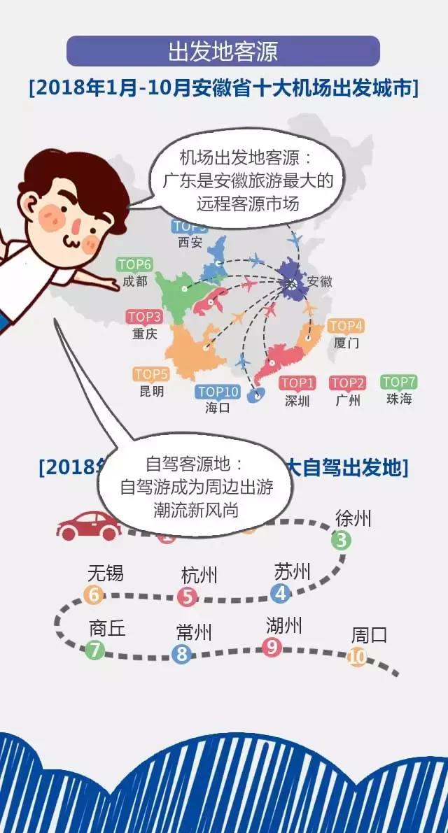 2018安徽旅游市場大數(shù)據(jù)報告，新鮮出爐！