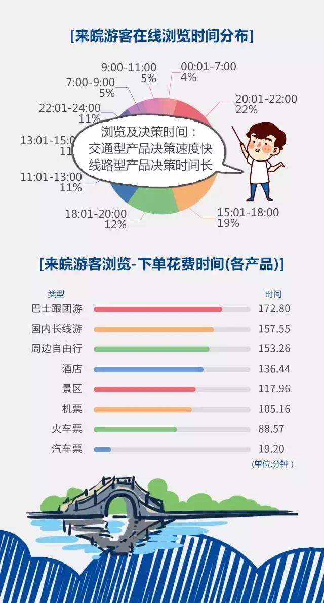 2018安徽旅游市場大數(shù)據(jù)報告，新鮮出爐！