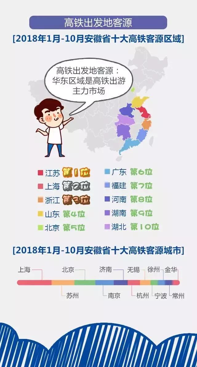 2018安徽旅游市場大數(shù)據(jù)報告，新鮮出爐！