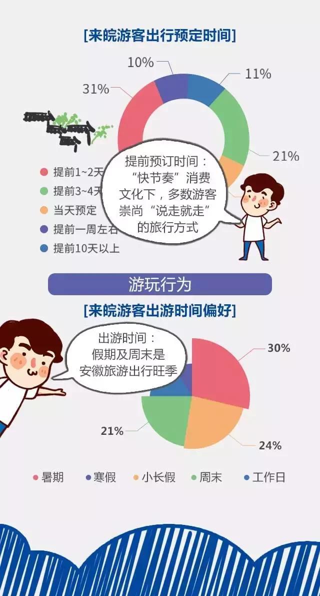 2018安徽旅游市場大數(shù)據(jù)報告，新鮮出爐！