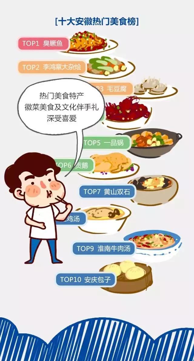 2018安徽旅游市場大數(shù)據(jù)報告，新鮮出爐！
