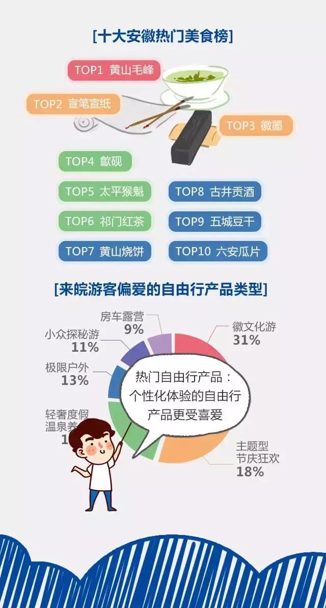 2018安徽旅游市場大數(shù)據(jù)報告，新鮮出爐！