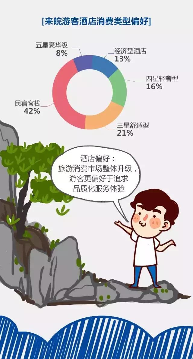 2018安徽旅游市場大數(shù)據(jù)報告，新鮮出爐！