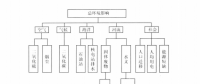 《綜合能源環(huán)境規(guī)劃及案例 》——多因素評價，我國四個可替代的能源供應方案多因素評價案例（一）
