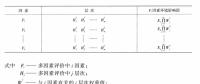 《綜合能源環(huán)境規(guī)劃及案例 》——多因素評價，我國四個可替代的能源供應方案多因素評價案例（二）