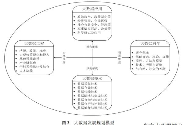 大數(shù)據(jù)學(xué)習(xí)：帶你從多個(gè)維度來分析大數(shù)據(jù)發(fā)展趨勢