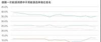 能源轉(zhuǎn)型進(jìn)程中過渡能源的選擇有哪些？