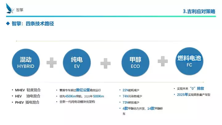 凜冬將至！自主品牌、傳統(tǒng)車企、新興勢力如何過冬？