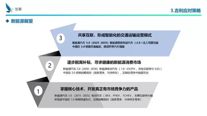 凜冬將至！自主品牌、傳統(tǒng)車企、新興勢力如何過冬？