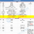能源局、華電、大唐、龍?jiān)?...2018年重磅風(fēng)電人事變動(dòng)一覽
