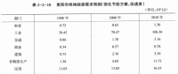 《綜合能源環(huán)境規(guī)劃及案例 》——案例研究，貴陽市能源需求預(yù)測及能源規(guī)劃與優(yōu)化（六）