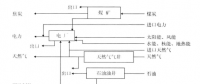 《綜合能源環(huán)境規(guī)劃及案例 》——案例研究，貴陽市能源需求預(yù)測及能源規(guī)劃與優(yōu)化（七）