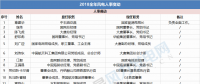 能源局、華電、大唐、龍?jiān)?...2018年重磅風(fēng)電人事變動一覽