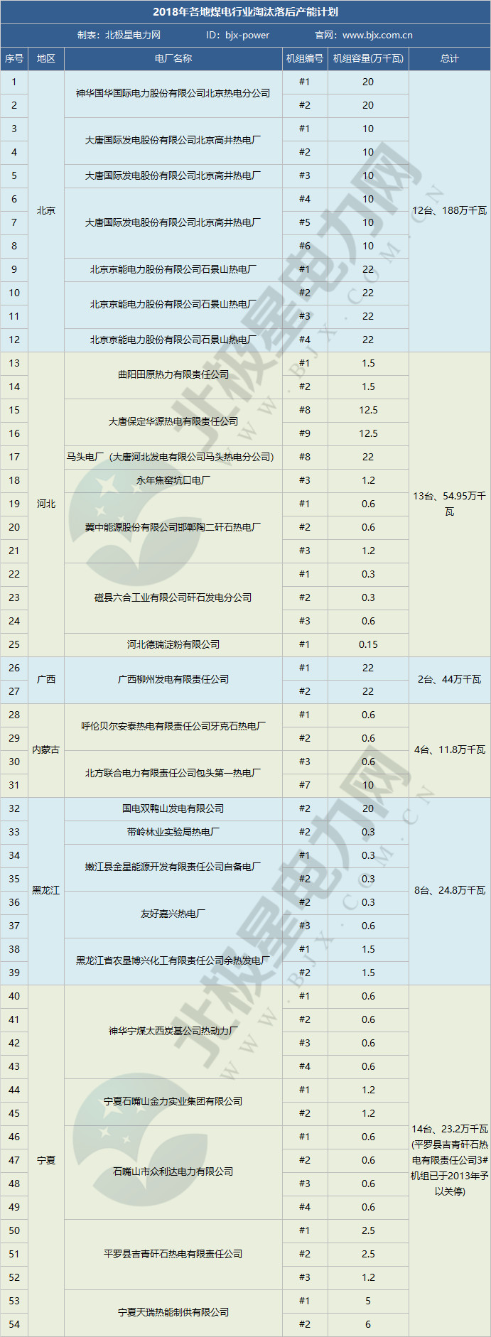 2019年煤電去產能計劃開始制定 淘汰范圍或生變！