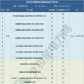 2019年煤電去產(chǎn)能計(jì)劃開(kāi)始制定 淘汰范圍或生變！
