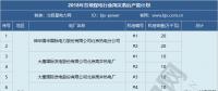 2019年煤電去產(chǎn)能計(jì)劃開(kāi)始制定 淘汰范圍或生變！