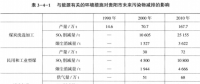 《綜合能源環(huán)境規(guī)劃及案例 》——案例研究，貴陽市能源需求預(yù)測及能源規(guī)劃與優(yōu)化（十二）