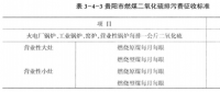 《綜合能源環(huán)境規(guī)劃及案例 》——案例研究，貴陽市能源需求預(yù)測及能源規(guī)劃與優(yōu)化（十三）