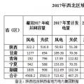 西北光伏市場分析： 七大經(jīng)驗(yàn)、四大問題、五大原因、破解棄光三大舉措