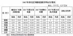 西北光伏市場(chǎng)分析： 七大經(jīng)驗(yàn)、四大問(wèn)題、五大原因、破解棄光三大舉措